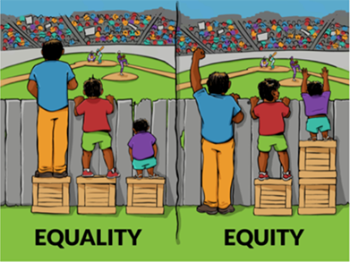 equality equity